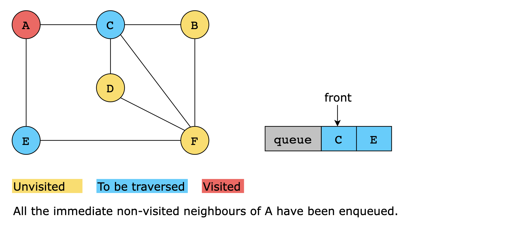 Must-know Algorithms for Coding Interviews Top Techniques