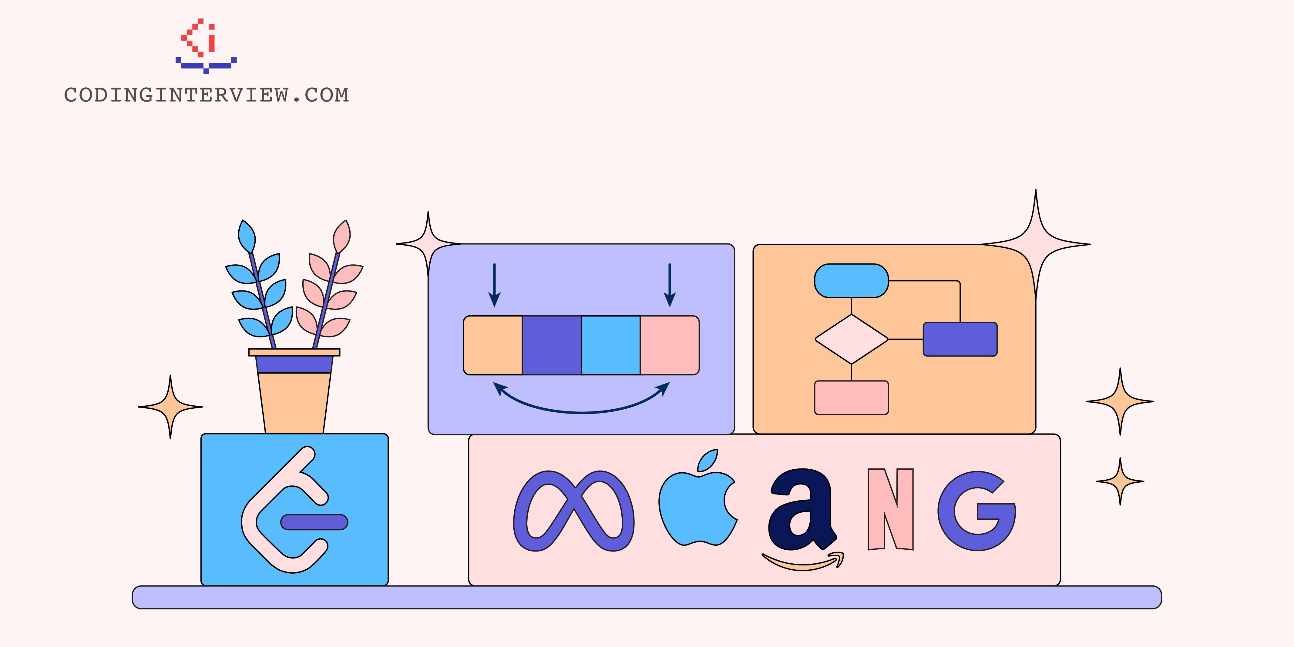 LeetCode coding patterns for MAANG interviews