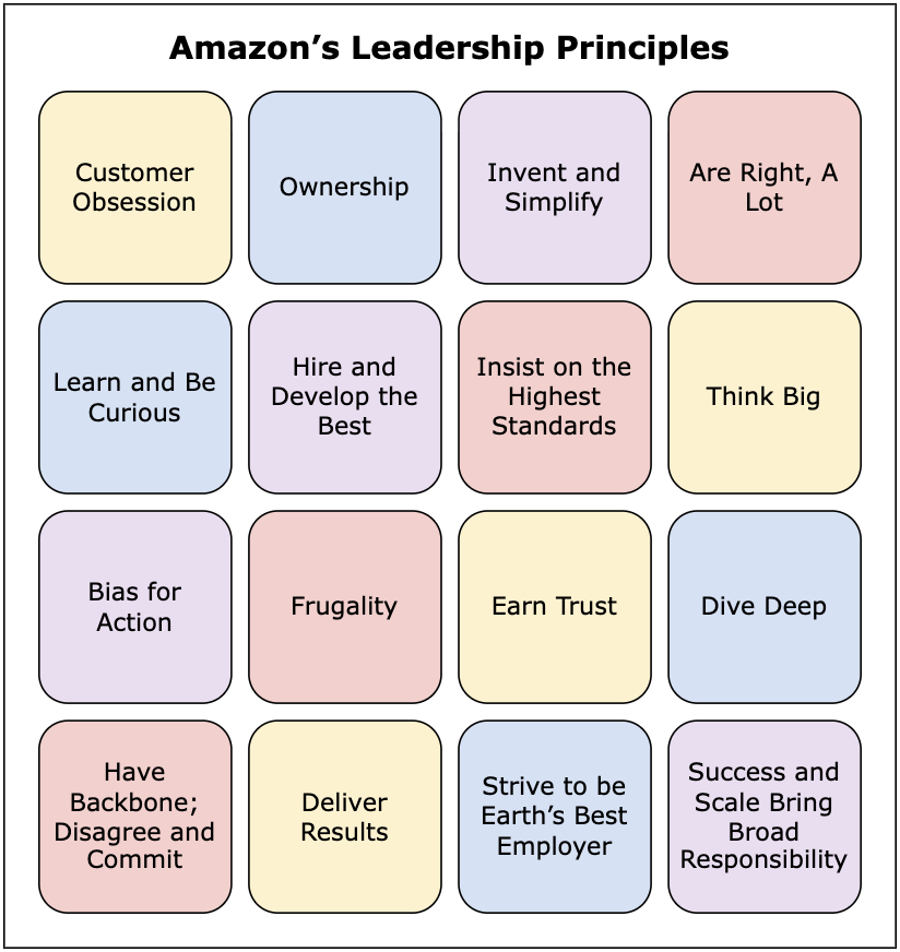 amazon-leadership-principles