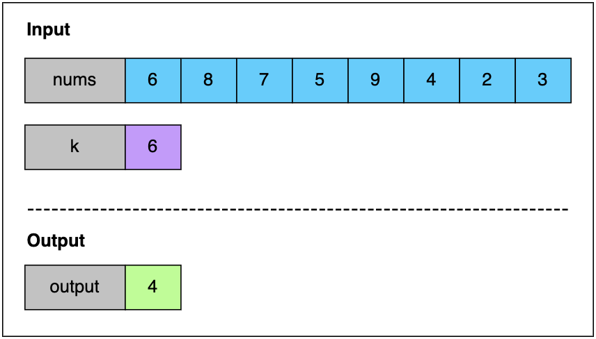 Largest element in array