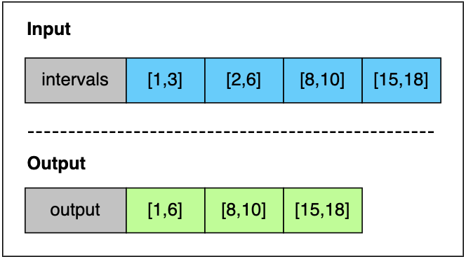 Merge intervals