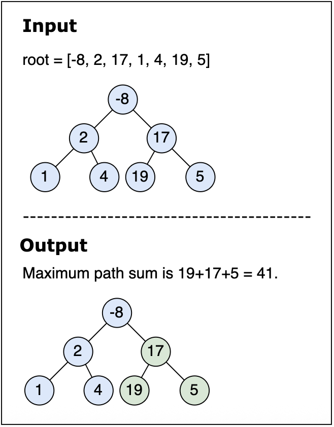 Binary tree maximum path sum