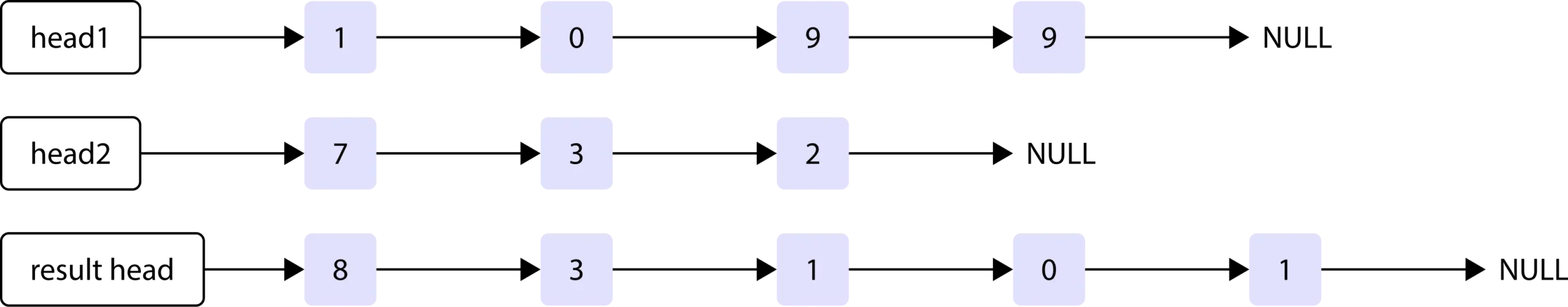 Master coding interview patterns