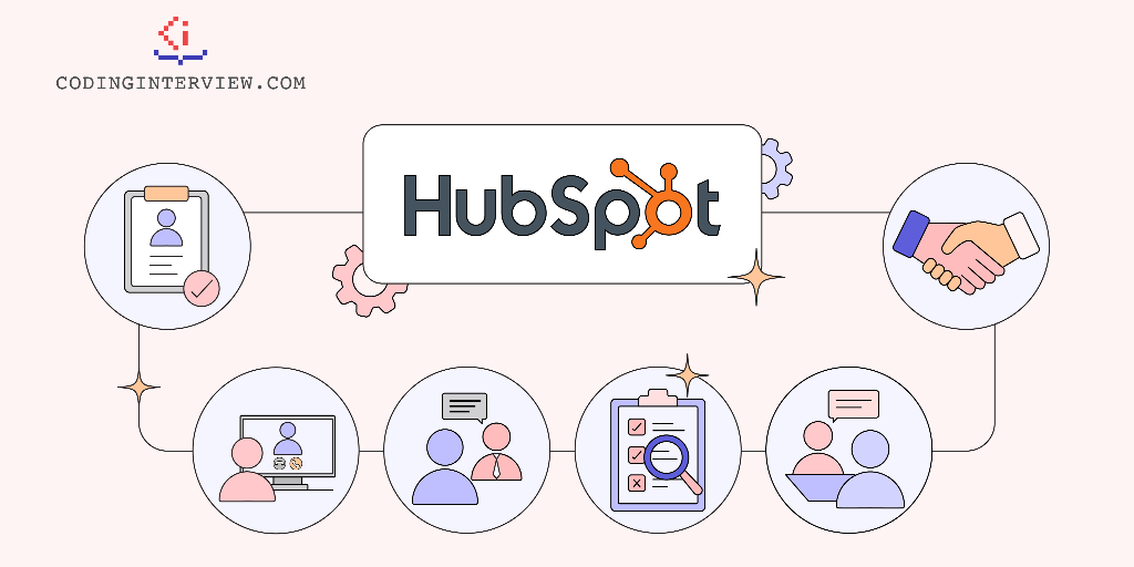 Hubspot interview process