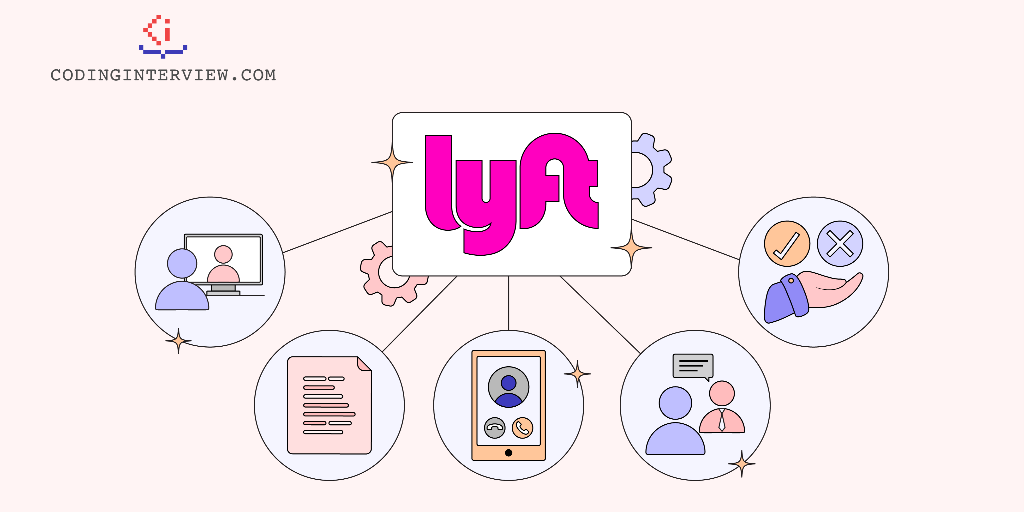 Lyft interview process cover