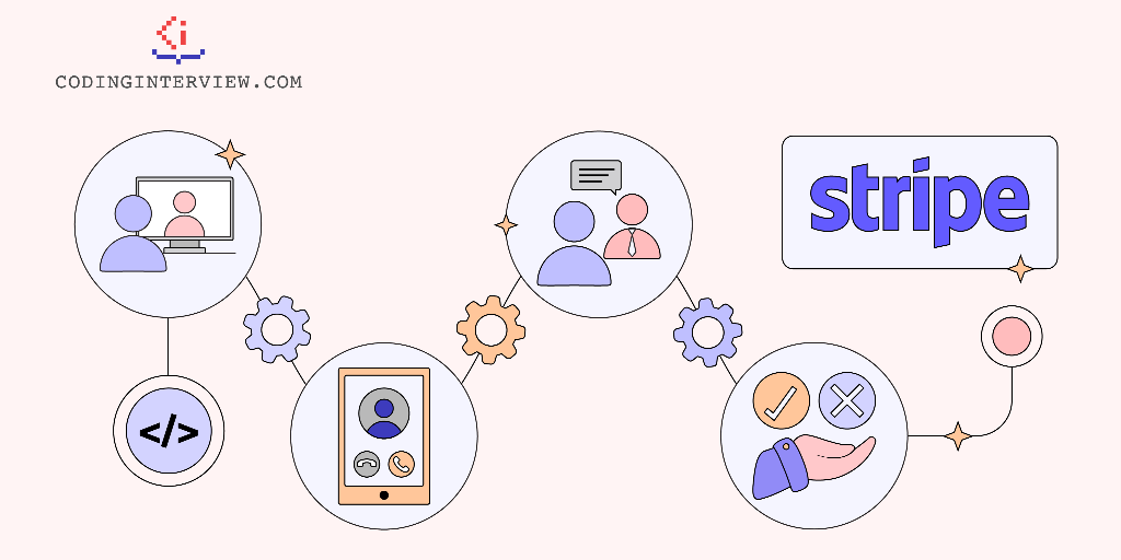 Stripe interview process