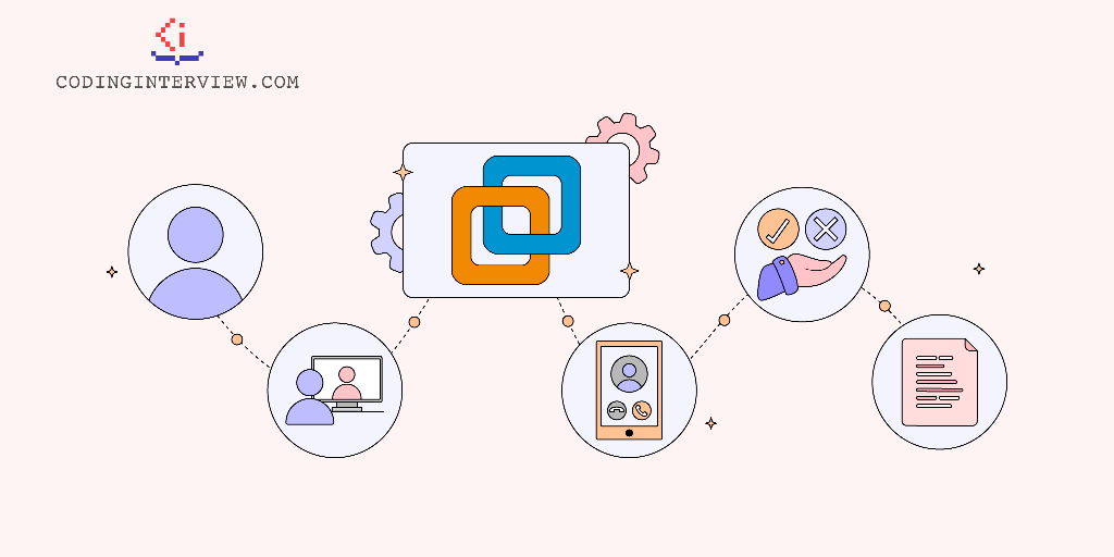 VMware interview process cover