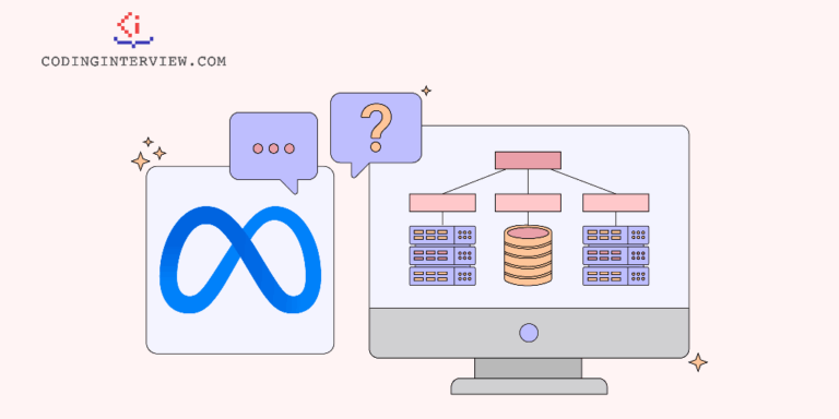 Meta Coding Interview Questions
