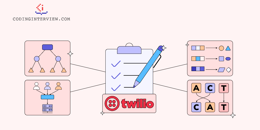 Twilio interview questions